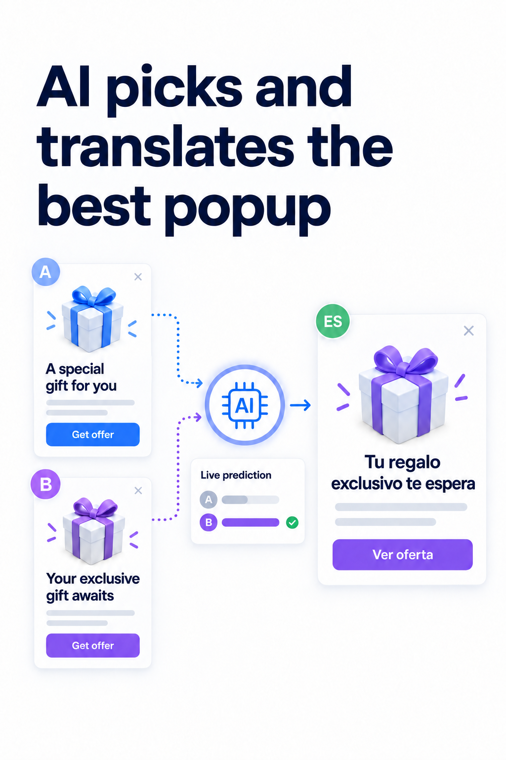 Seatext AI Popup Agent interface showing contextual banner routing and holdout A/B testing