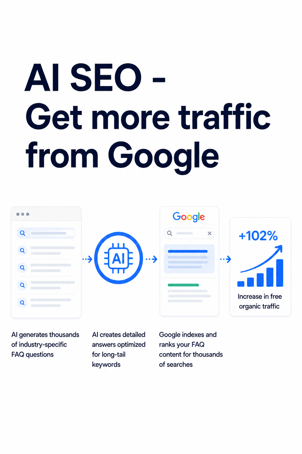 AI SEO FAQ Generation