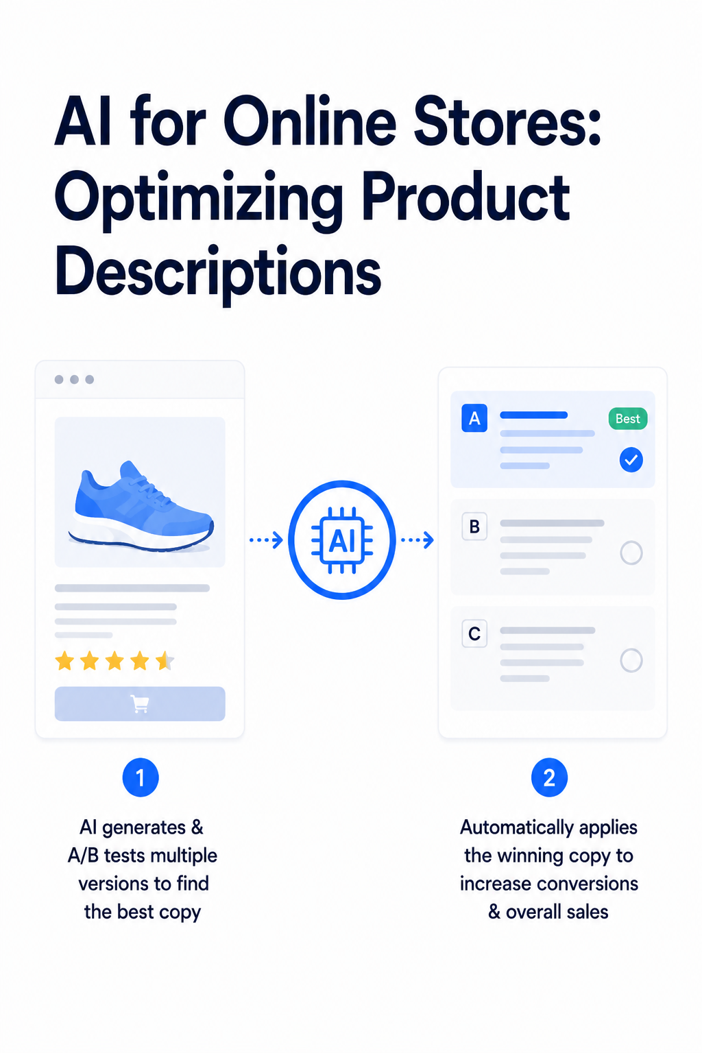 E-commerce PDP Optimization
