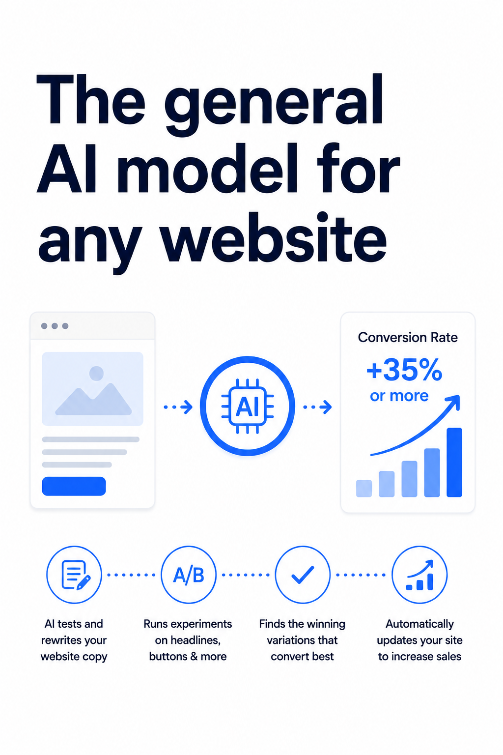 A/B Variant Editor