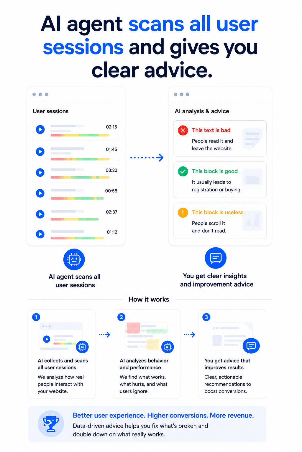 Seatext AI CRO Reading Analysis and Continuous Copy Optimization Engine