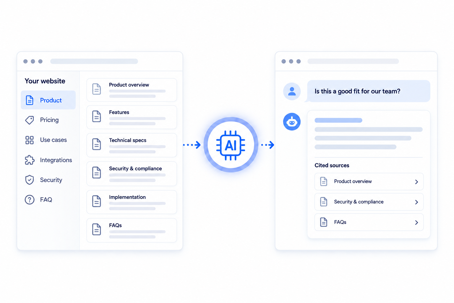 ChatGPT Brand Visibility & Generative Engine Optimization Architecture