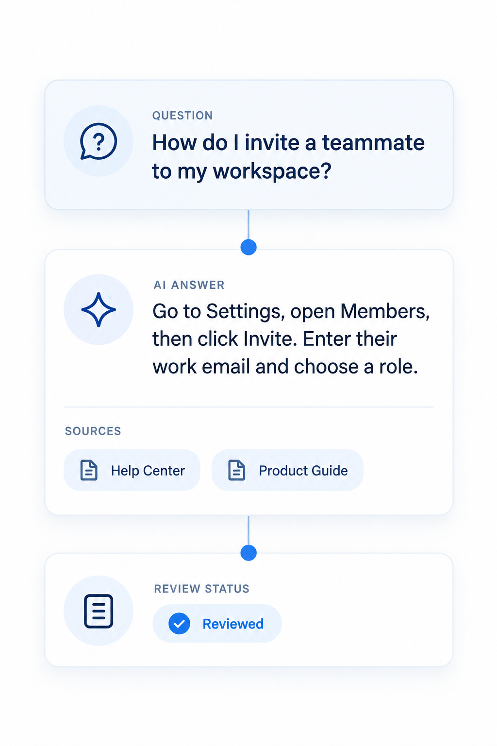 Answer Discovery Review