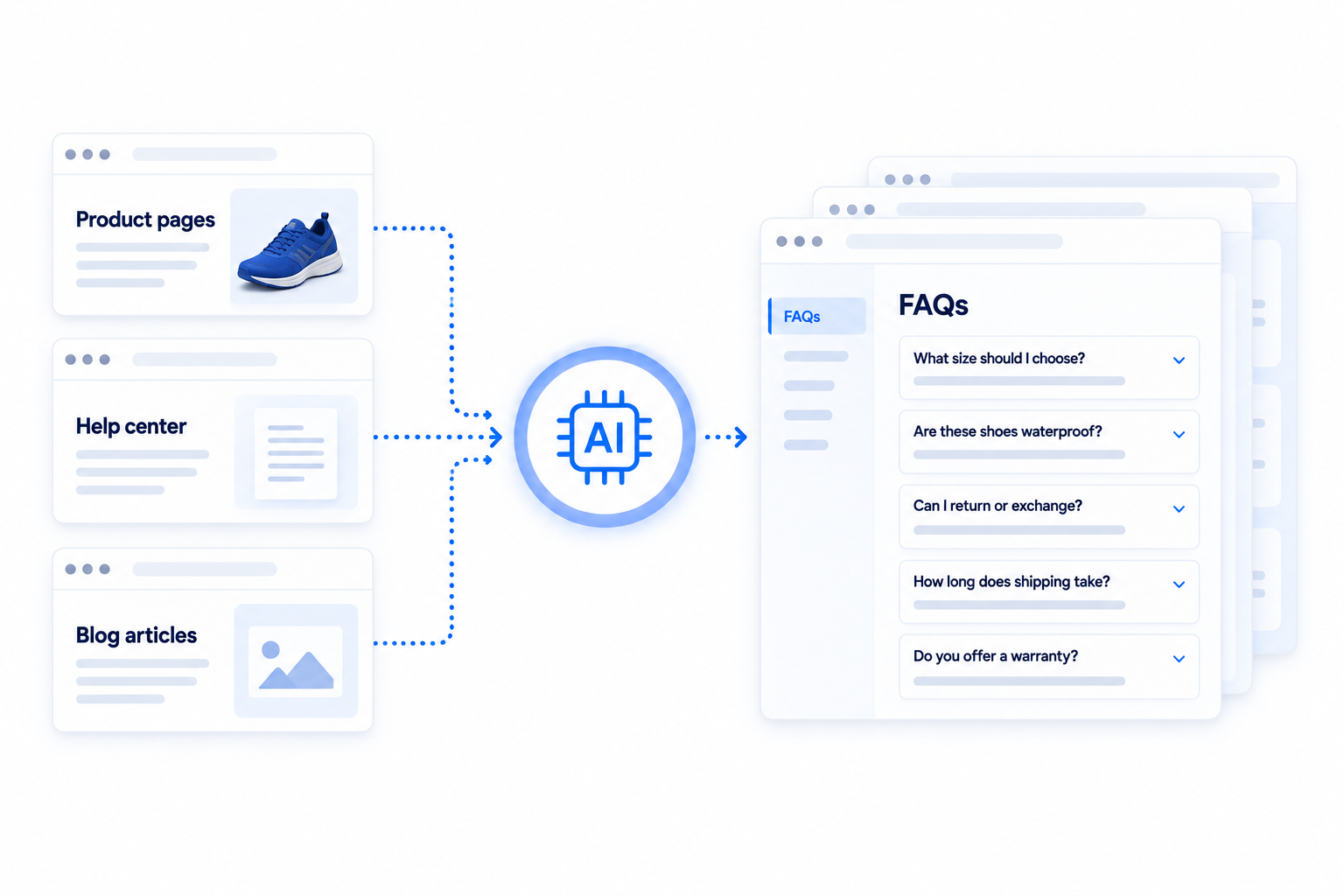 AI SEO Long-Tail Question Content Factory