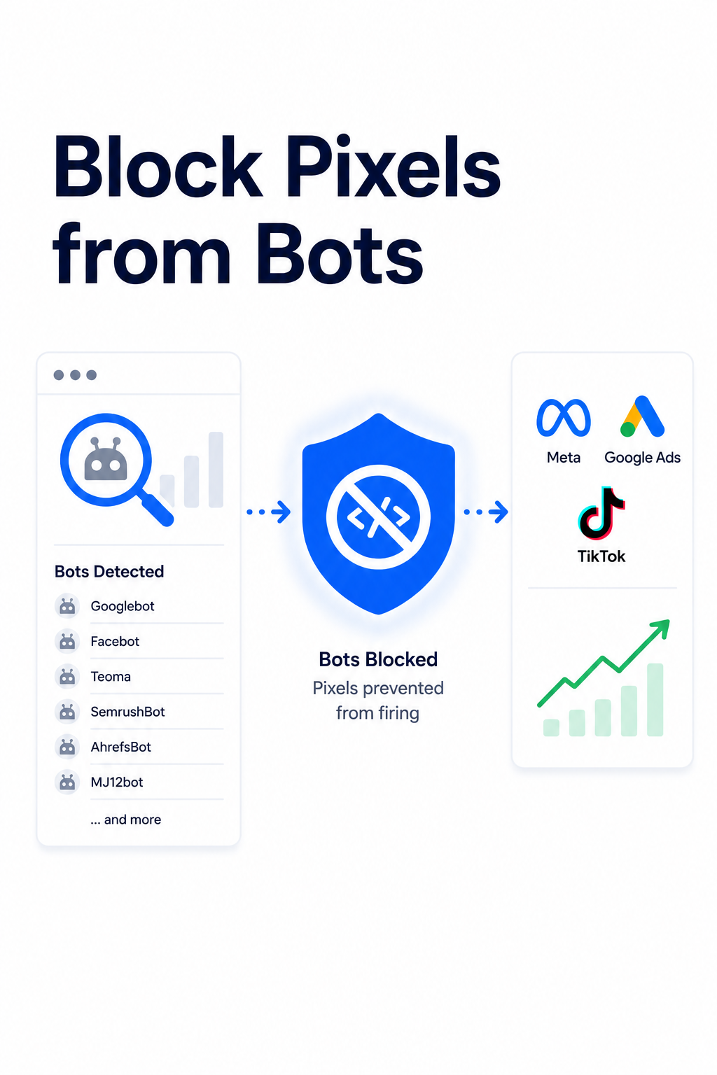 Seatext Bot Pixel Blocking: Silently suppress tracking tags for non-human bots before firing