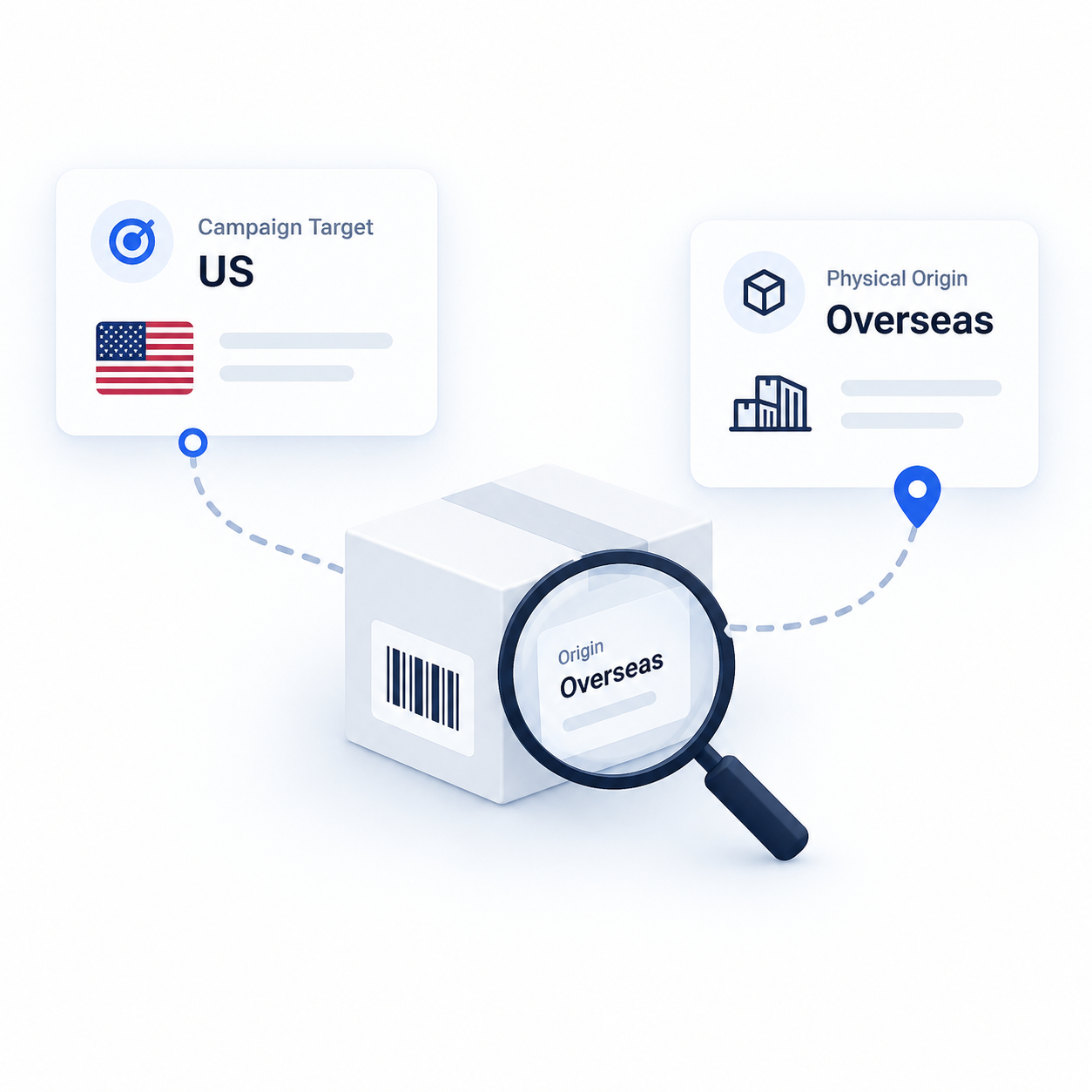 Geographic mismatch: campaign targeting card says US while physical-origin evidence shows overseas route trace
