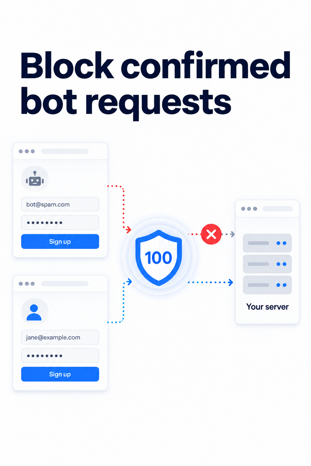 Seatext Bot Server Protection: Confirmed non-human POST requests dropped at the edge with zero false positives