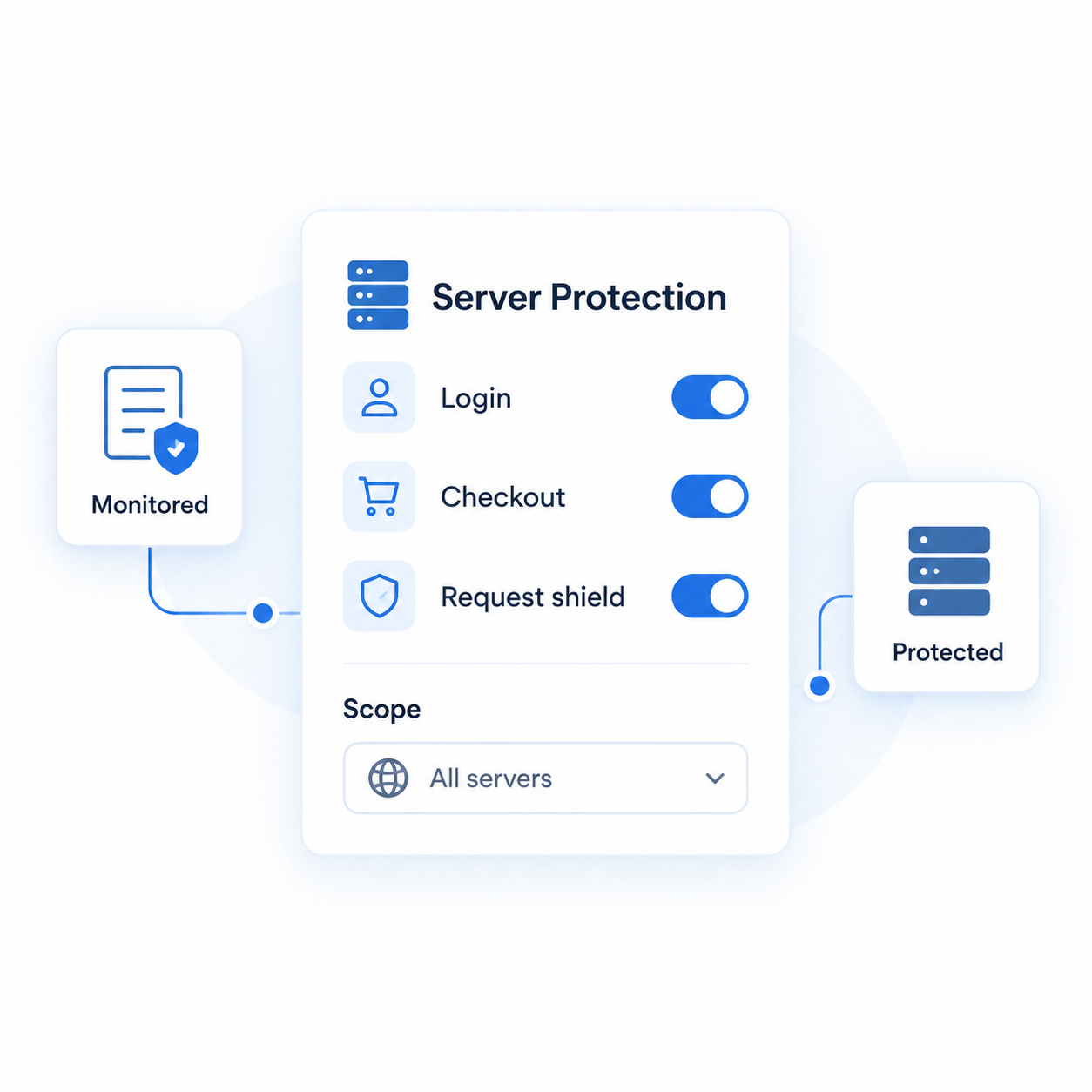 Sensitive Action Protection: Granular edge rules shielding checkout, authentication, and form capture endpoints