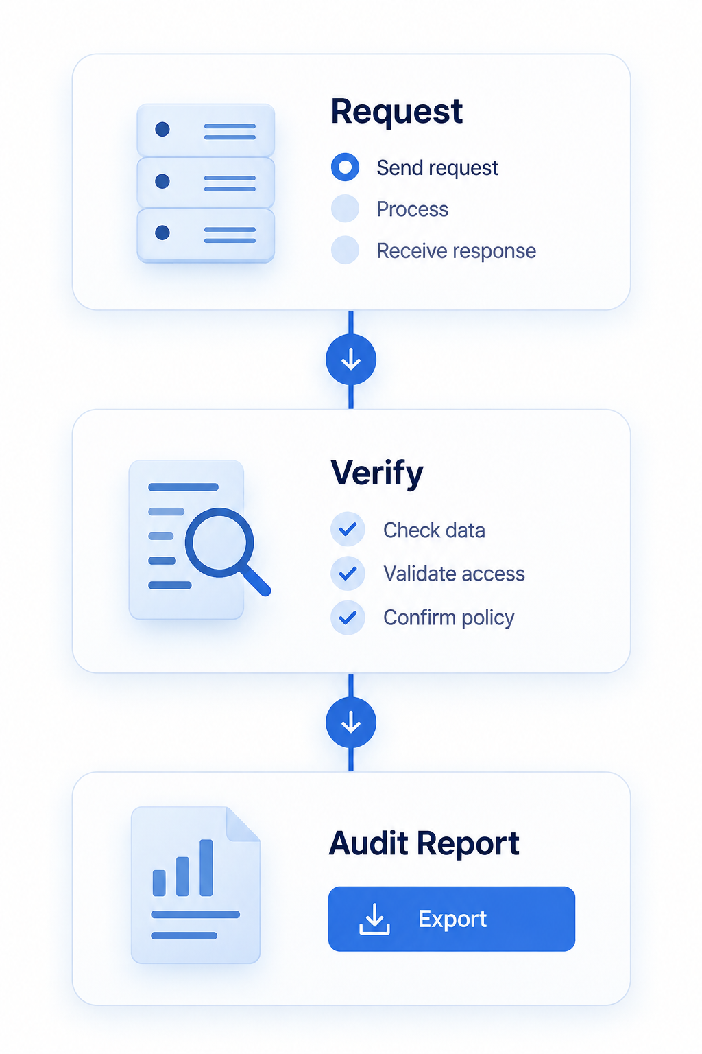 Server Request Dossier: Forensic timeline showing edge verification checks and security audit logs