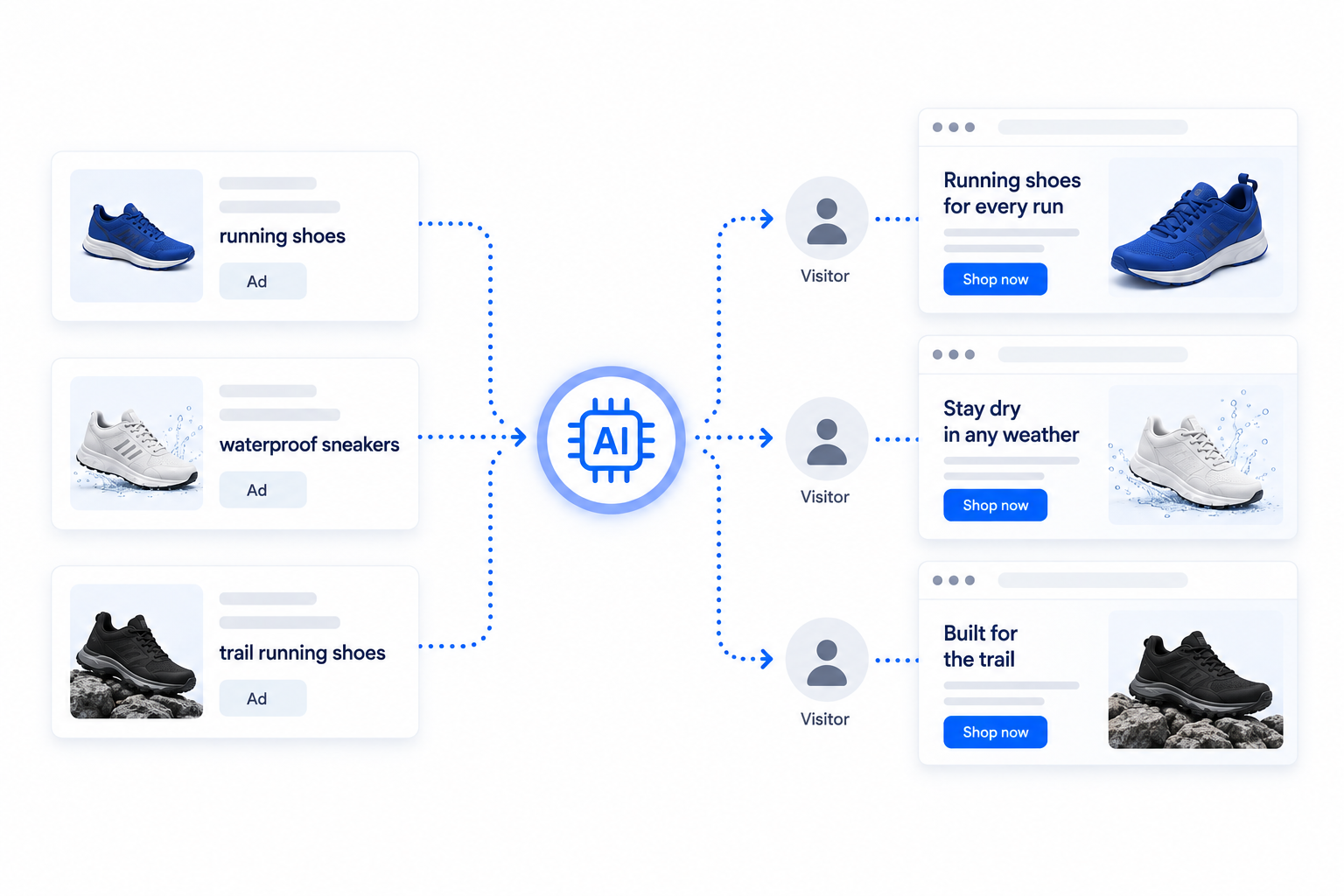 Dynamic Ad Message Match and Campaign Context Alignment