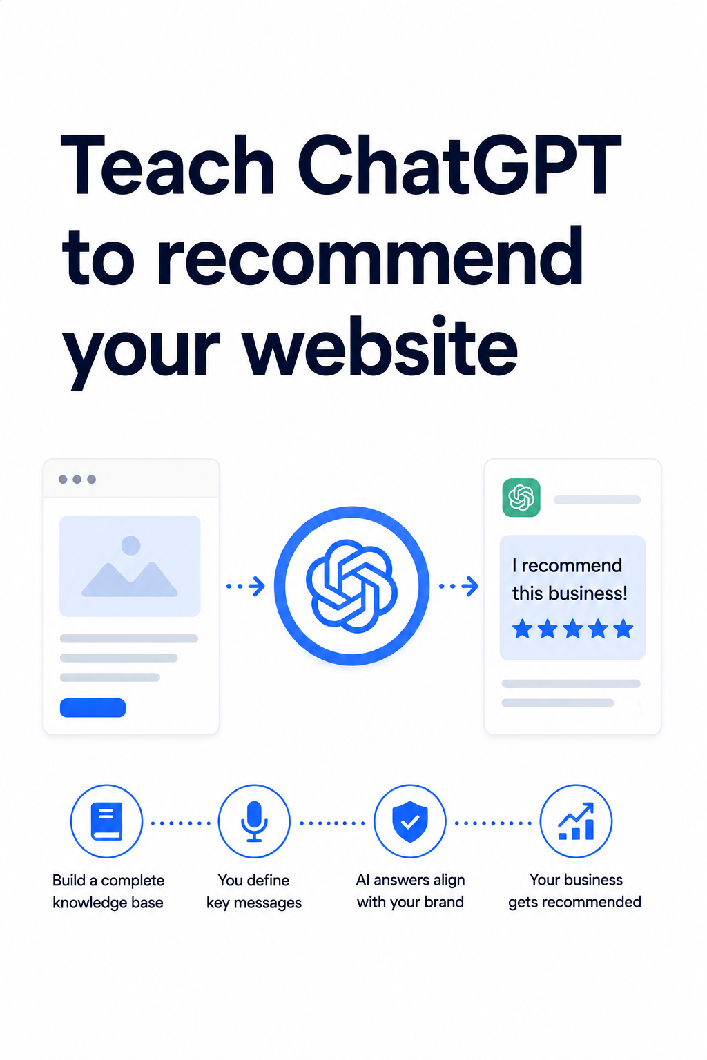 Seatext Build ChatGPT Memory: Embed your brand into visitors' personal ChatGPT, Claude, and Gemini memory