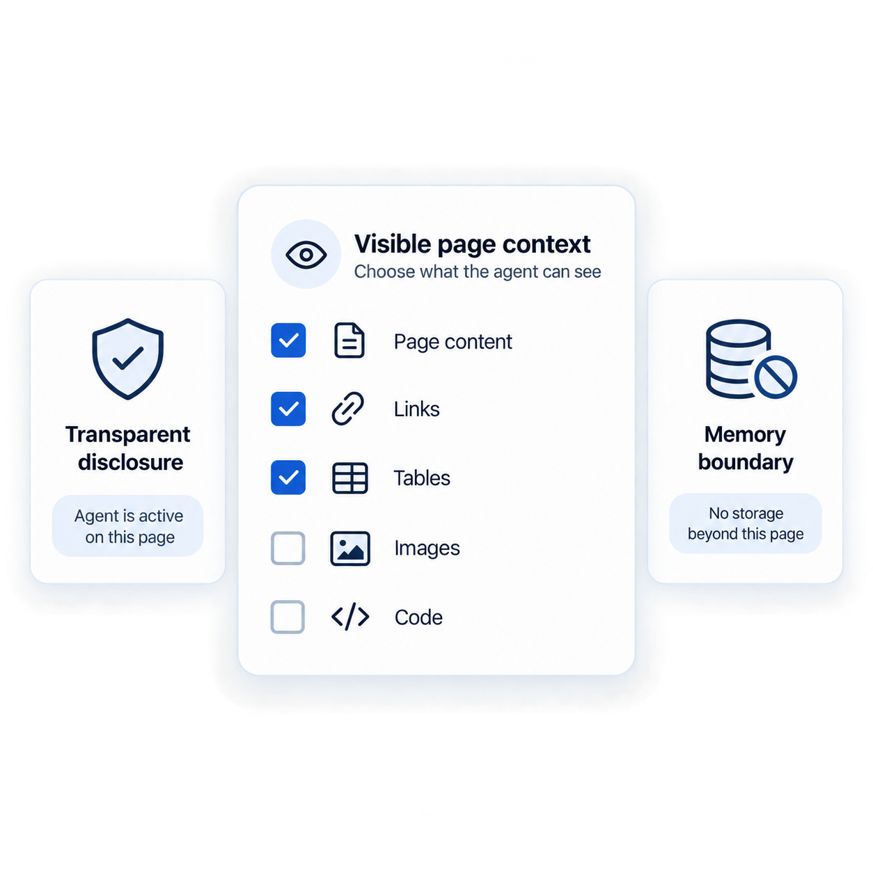 Visible Page Context Control: Privacy-aware setup card selecting permitted visible page context
