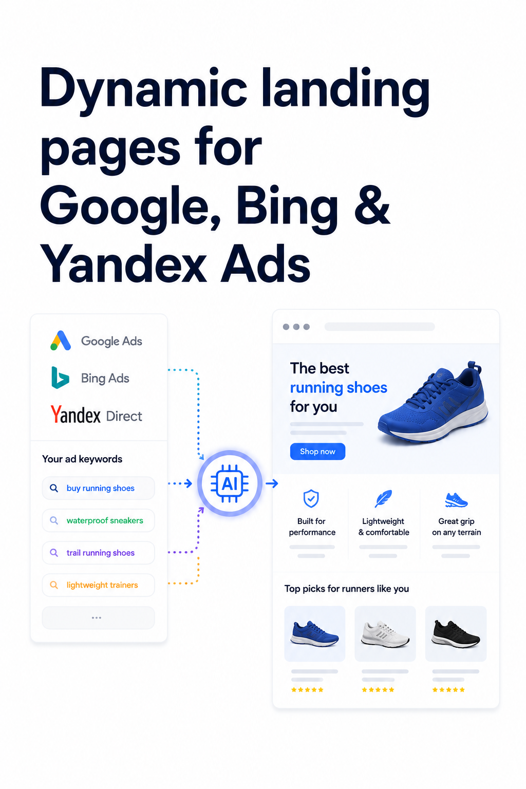 Google Ads AI Landing Page Optimization architecture and keyword routing