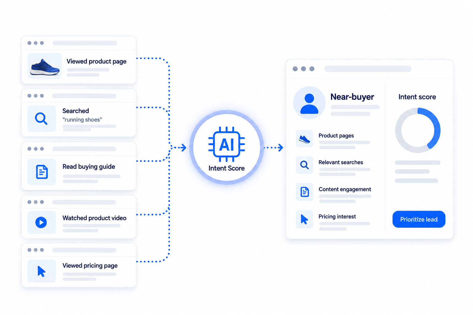 Seatext Intent Amplifier: Deterministic intent scoring and server-side signal dispatch to Meta and Google