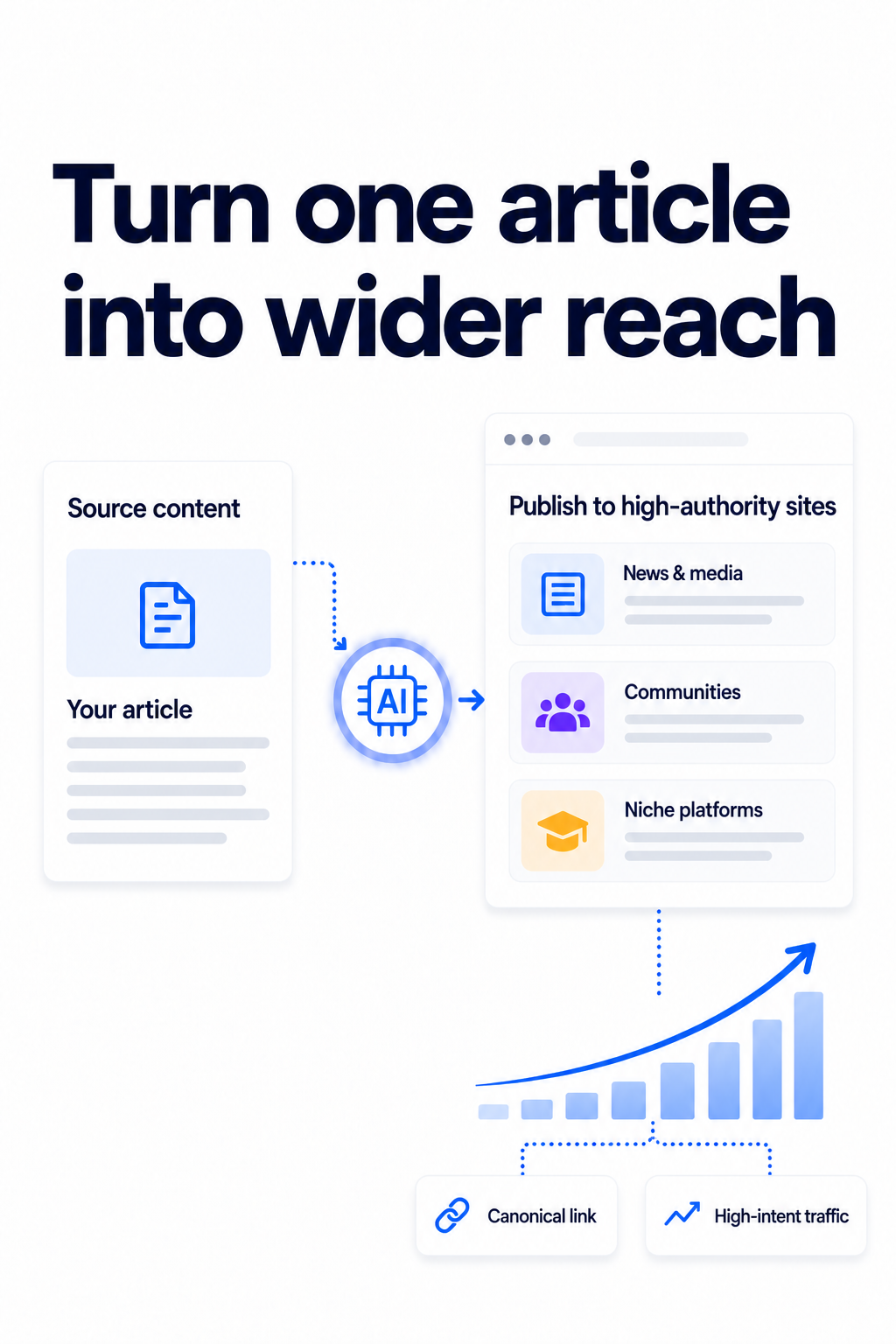 Seatext Parasite SEO Agent: Turn one article into wider reach across high-authority sites with canonical links and high-intent traffic