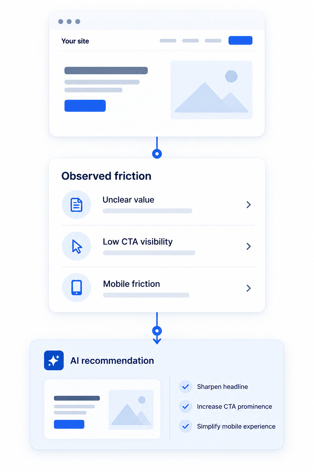 Friction Evidence Summary and AI Generated Copy Variants