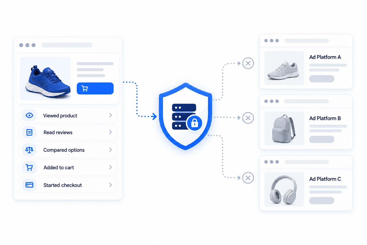 Signal Firewall: separating valuable first-party activity from premature ad-platform exposure