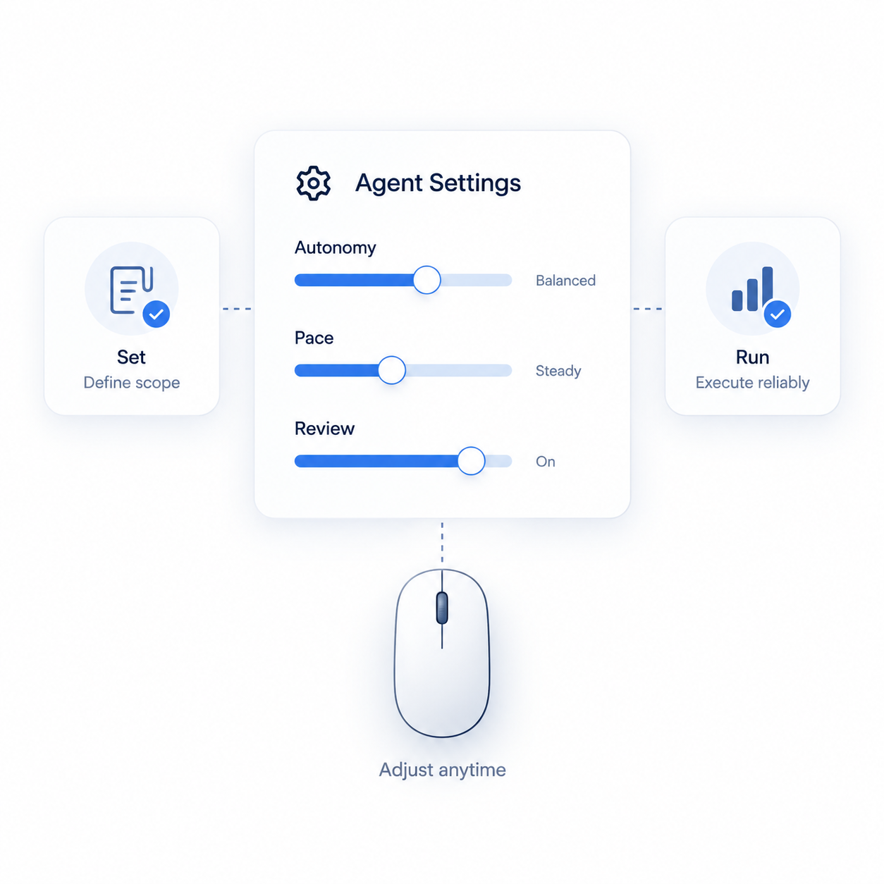 Targeting Key Moments and Conversion Zones