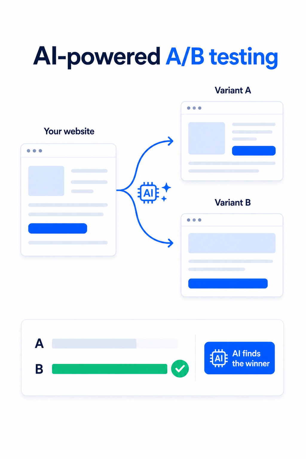 Seatext AI Split URL Testing: Zero-flicker native edge redirection and multi-armed bandit traffic routing