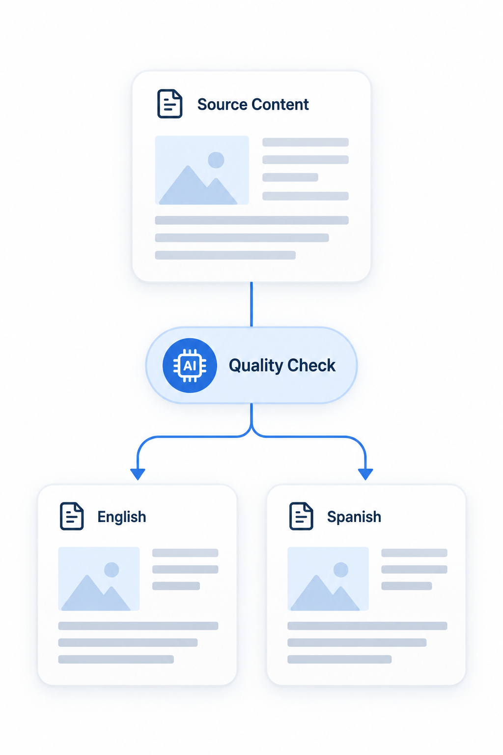 Localized page review and quality audit verification panel