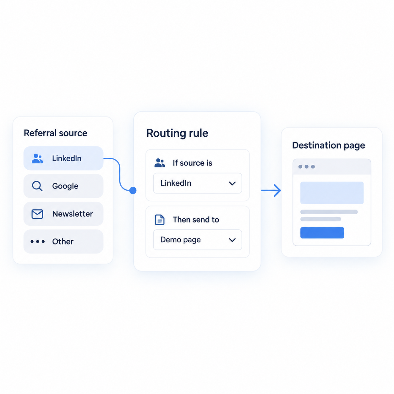 Referral Routing Rules & Deep Matching