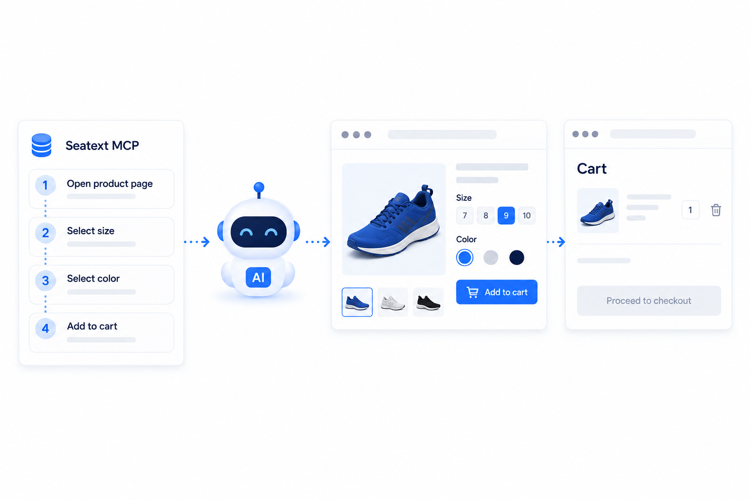 Seatext WebMCP: External AI agent navigates options and prepares the cart within verified safety boundaries