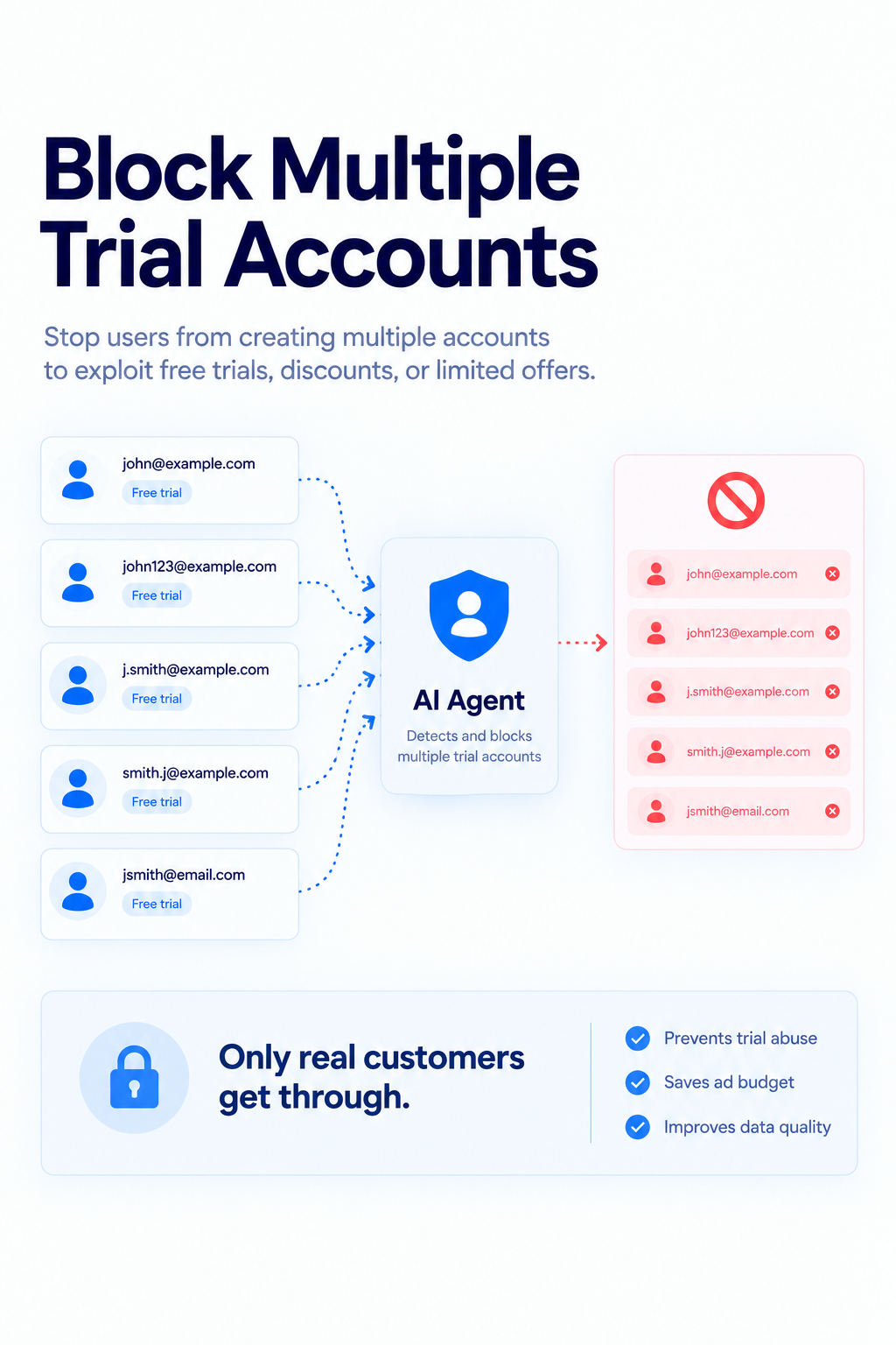 Seatext Trial Guard device fingerprinting and trial abuse prevention interface